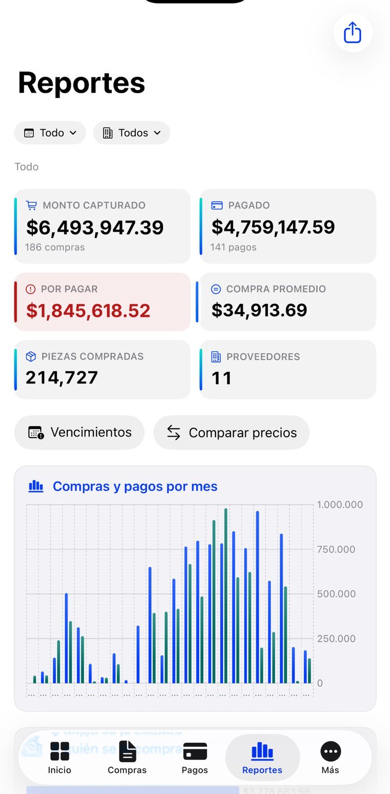 Reportes: compras y pagos por mes, y comparativo de precios