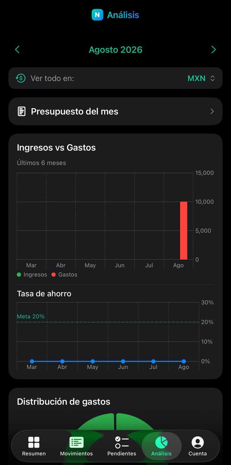 Ingresos contra gastos de los últimos meses